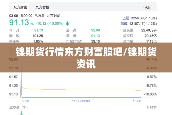 镍期货行情东方财富股吧/镍期货资讯