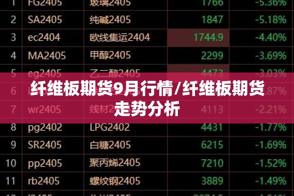 纤维板期货9月行情/纤维板期货走势分析