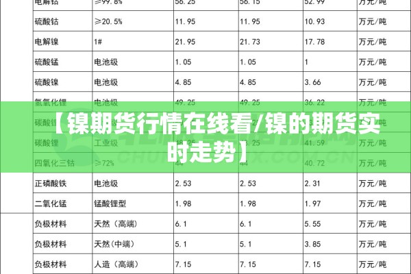 【镍期货行情在线看/镍的期货实时走势】