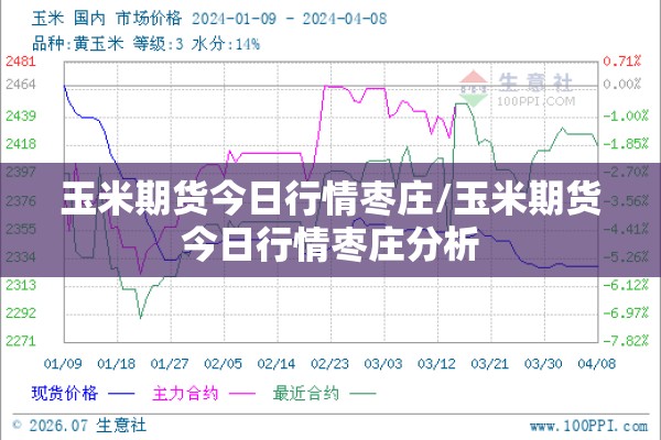 玉米期货今日行情枣庄/玉米期货今日行情枣庄分析