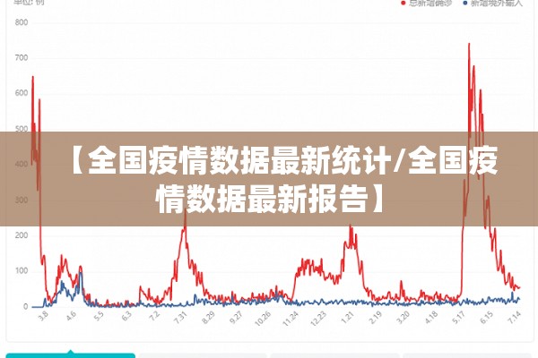 【全国疫情数据最新统计/全国疫情数据最新报告】