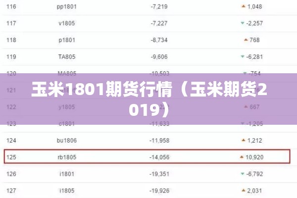 纤维板期货9月行情/纤维板期货走势分析