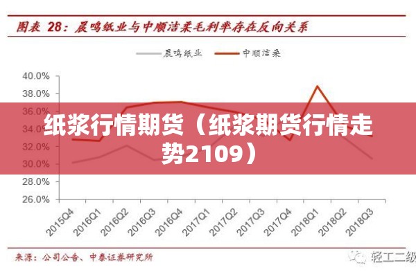 纸浆行情期货（纸浆期货行情走势2109）