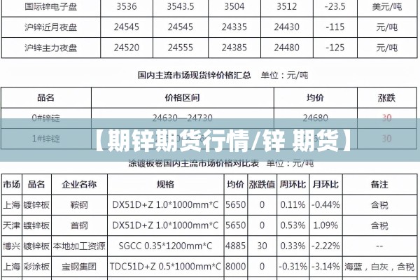 【期锌期货行情/锌 期货】