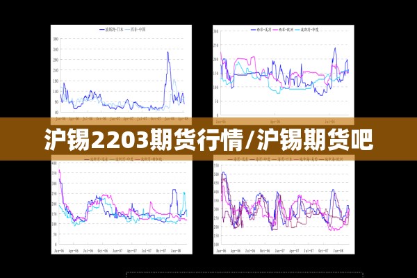 沪锡2203期货行情/沪锡期货吧