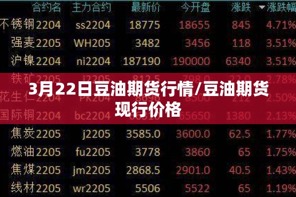 3月22日豆油期货行情/豆油期货现行价格