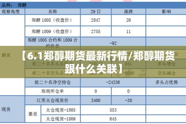 【6.1郑醇期货最新行情/郑醇期货跟什么关联】