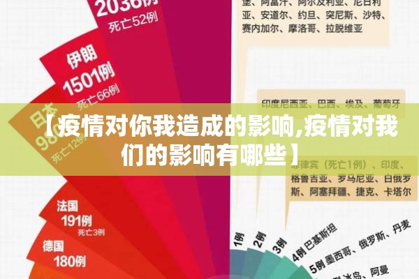 【疫情对你我造成的影响,疫情对我们的影响有哪些】