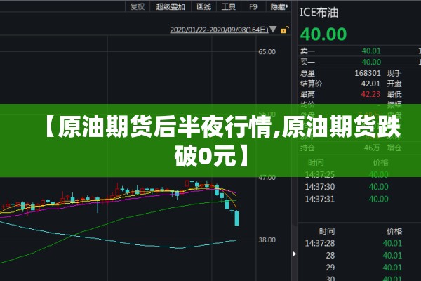 【期货在行情中的应用,期货在市场存在的意义是什么】