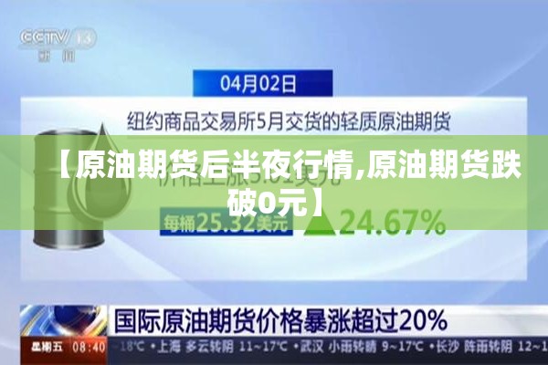 【原油期货后半夜行情,原油期货跌破0元】