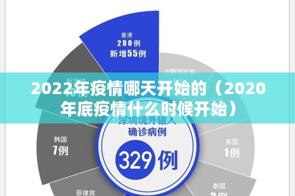 2022年疫情哪天开始的（2020年底疫情什么时候开始）