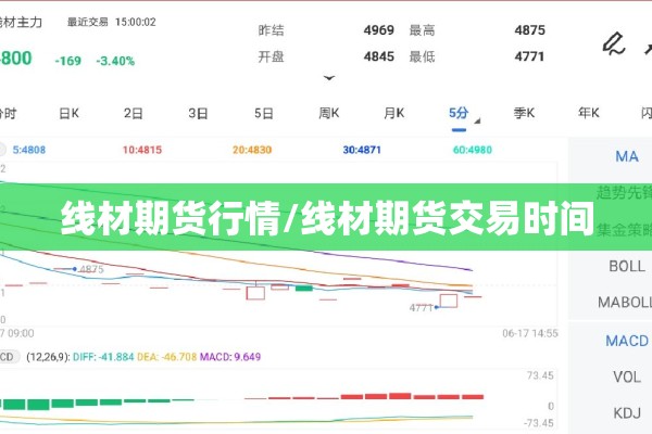 线材期货行情/线材期货交易时间