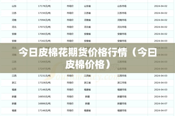 今天期货黄金期货行情/今天期货黄金价格走势