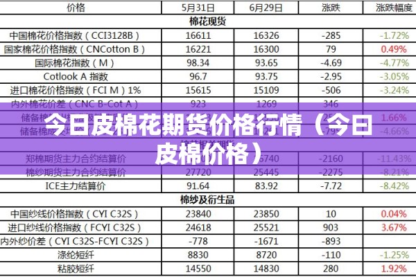 今日皮棉花期货价格行情（今曰皮棉价格）