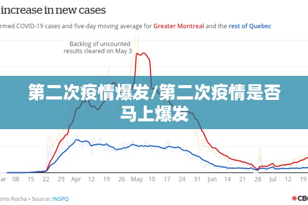 第二次疫情爆发/第二次疫情是否马上爆发