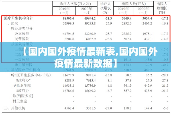 【国内国外疫情最新表,国内国外疫情最新数据】