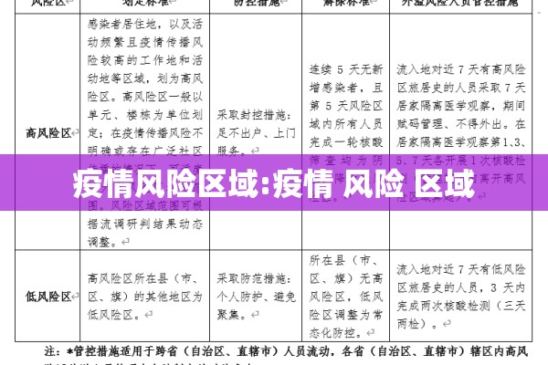 疫情风险区域:疫情 风险 区域