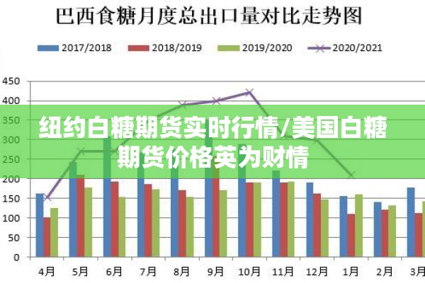 纽约白糖期货实时行情/美国白糖期货价格英为财情