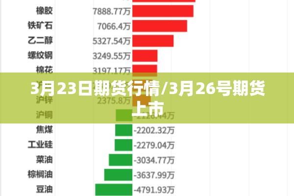3月23日期货行情/3月26号期货上市