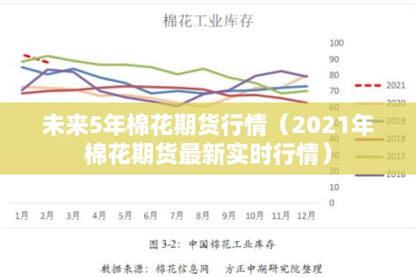 东京橡胶期货行情走势图（日本东京橡胶期货行情）