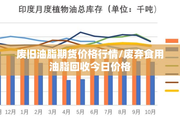 废旧油脂期货价格行情/废弃食用油脂回收今日价格 废旧油脂期货价格行情/废弃食用油脂回收今日价格