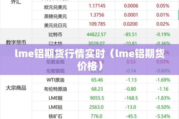 lme铝期货行情实时（lme铝期货价格）