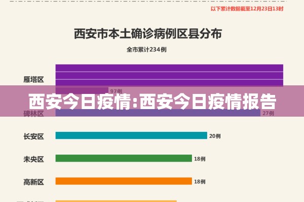 【河南焦作今日新增疫情,河南焦作新增病例】