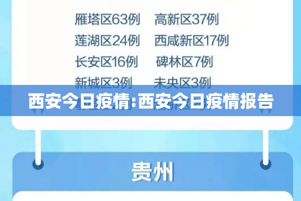 西安今日疫情:西安今日疫情报告 西安今日疫情:西安今日疫情报告