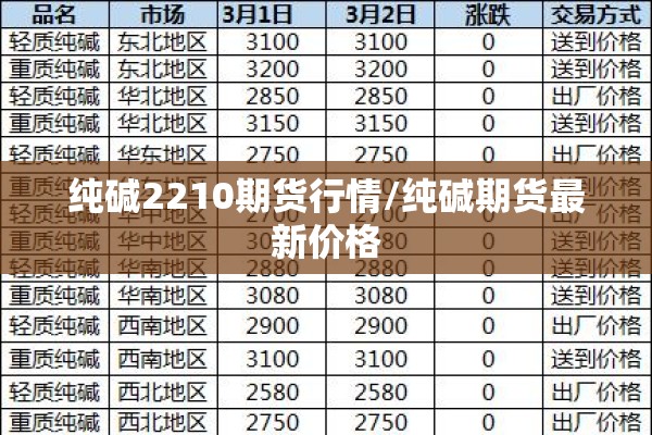 期货震荡行情/期货震荡行情绝招