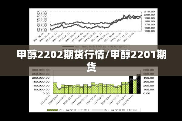 甲醇2202期货行情/甲醇2201期货 甲醇2202期货行情/甲醇2201期货
