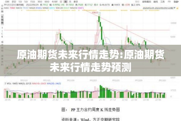 原油期货未来行情走势:原油期货未来行情走势预测 原油期货未来行情走势:原油期货未来行情走势预测