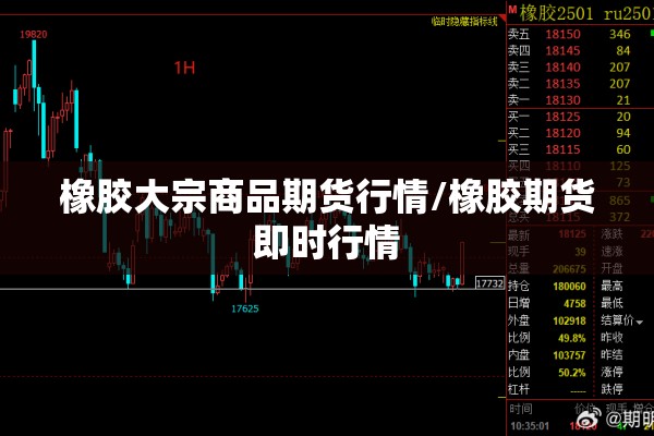 橡胶大宗商品期货行情/橡胶期货即时行情