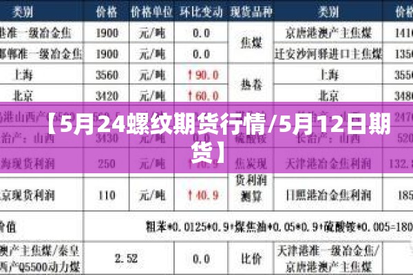 【5月24螺纹期货行情/5月12日期货】