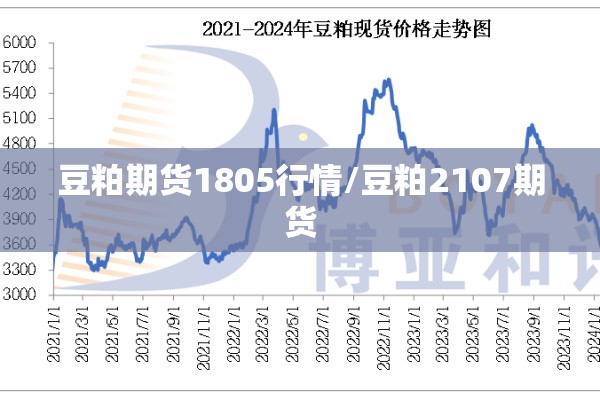 豆粕期货1805行情/豆粕2107期货