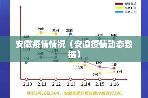 安徽疫情情况（安徽疫情动态数据）