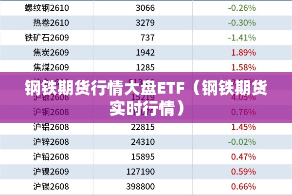 钢铁期货行情大盘ETF(钢铁期货实时行情) 钢铁期货行情大盘ETF(钢铁期货实时行情)