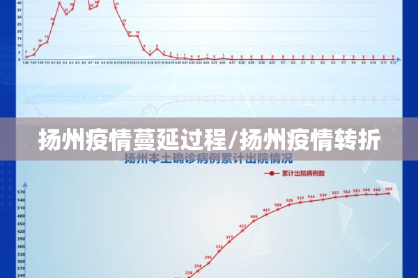 扬州疫情蔓延过程/扬州疫情转折 扬州疫情蔓延过程/扬州疫情转折