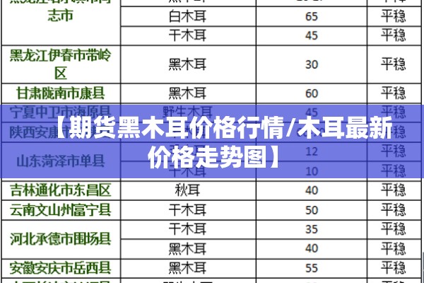 【期货黑木耳价格行情/木耳最新价格走势图】