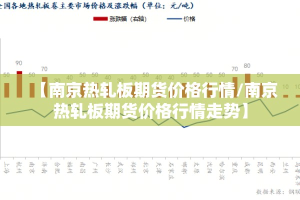 【南京热轧板期货价格行情/南京热轧板期货价格行情走势】