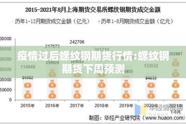 疫情过后螺纹钢期货行情:螺纹钢期货下周预测