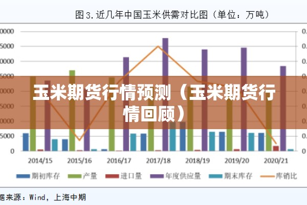 玉米期货行情预测(玉米期货行情回顾) 玉米期货行情预测(玉米期货行情回顾)