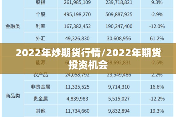 2022年炒期货行情/2022年期货投资机会