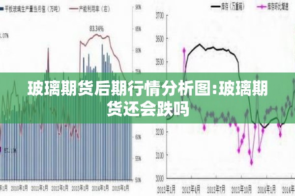 玻璃期货后期行情分析图:玻璃期货还会跌吗 玻璃期货后期行情分析图:玻璃期货还会跌吗