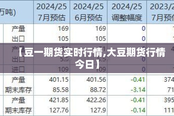 【豆一期货实时行情,大豆期货行情今日】 【豆一期货实时行情,大豆期货行情今日】
