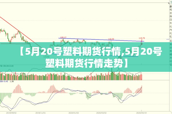 玻璃期货后期行情分析图:玻璃期货还会跌吗
