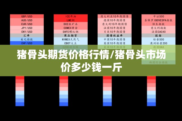 猪骨头期货价格行情/猪骨头市场价多少钱一斤 猪骨头期货价格行情/猪骨头市场价多少钱一斤