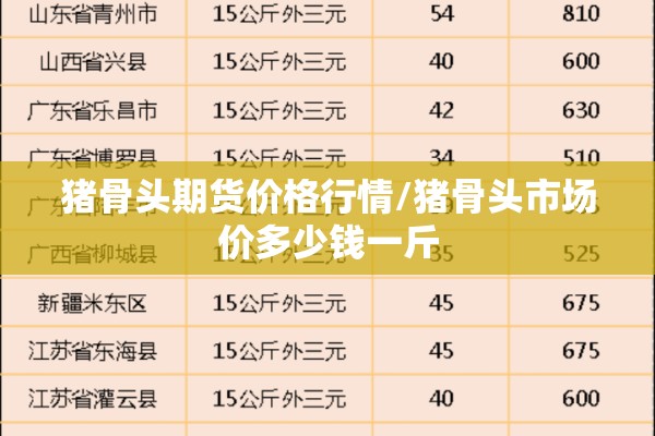 猪骨头期货价格行情/猪骨头市场价多少钱一斤 猪骨头期货价格行情/猪骨头市场价多少钱一斤