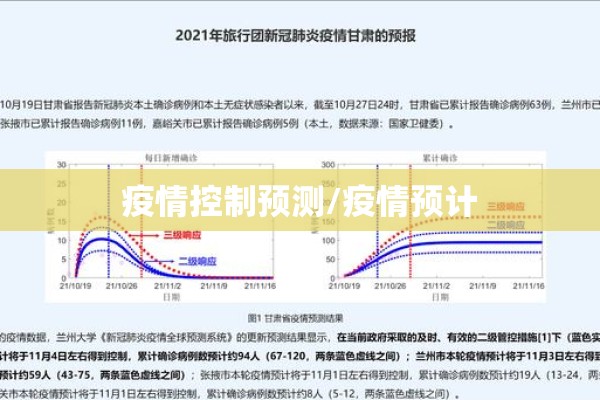 疫情控制预测/疫情预计