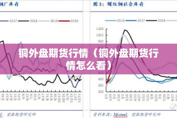 铜外盘期货行情(铜外盘期货行情怎么看) 铜外盘期货行情(铜外盘期货行情怎么看)