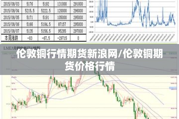 伦敦铜行情期货新浪网/伦敦铜期货价格行情 伦敦铜行情期货新浪网/伦敦铜期货价格行情